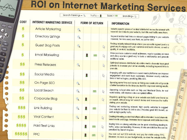ROI On Internet Marketing Services