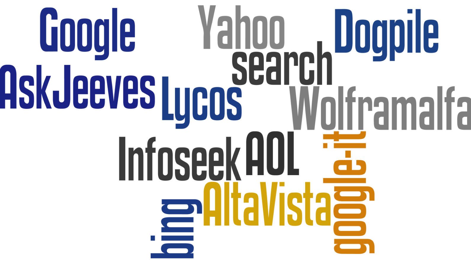 Search Engine Word Cloud Search Engine Word Cloud