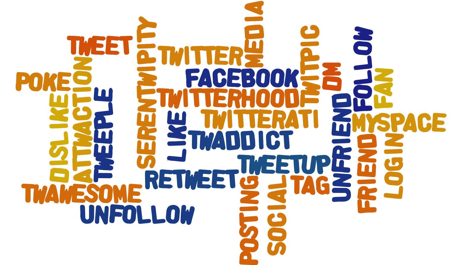 Social Media Word Cloud Social Media Word Cloud