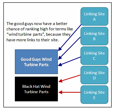Link Building Link Building