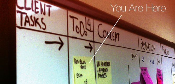Kanban to Increase Productivity and Creativity Kanban to Increase Productivity and Creativity