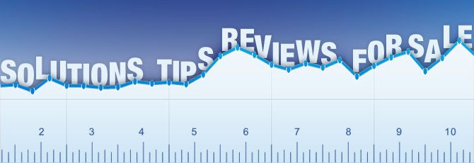 Measure SEO Results Measure SEO Results