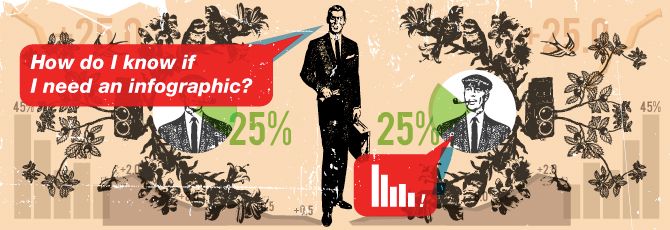 Shoulda, Woulda, Coulda…Done an Infographic