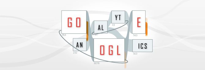 Flow Visualization - Visitor and Conversion Reports in Google Analytics Flow Visualization - Visitor and Conversion Reports in Google Analytics