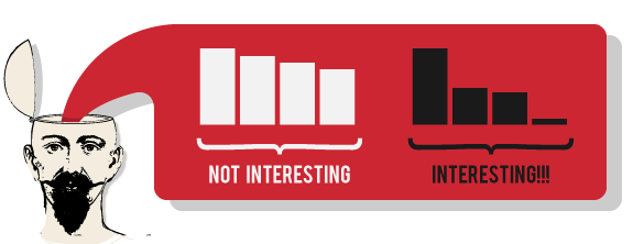 How to make interesting infographics