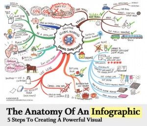 infographicanatomy Anatomy of an Infographic