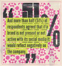 Being active on social media is more effective for your business