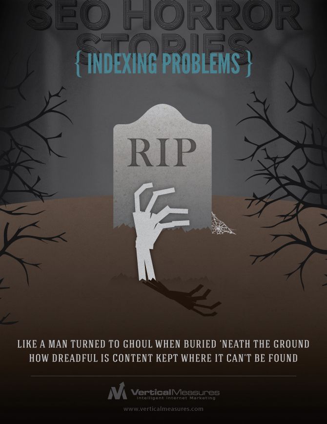 Website Crawling and Indexing Problems Website Crawling and Indexing Problems