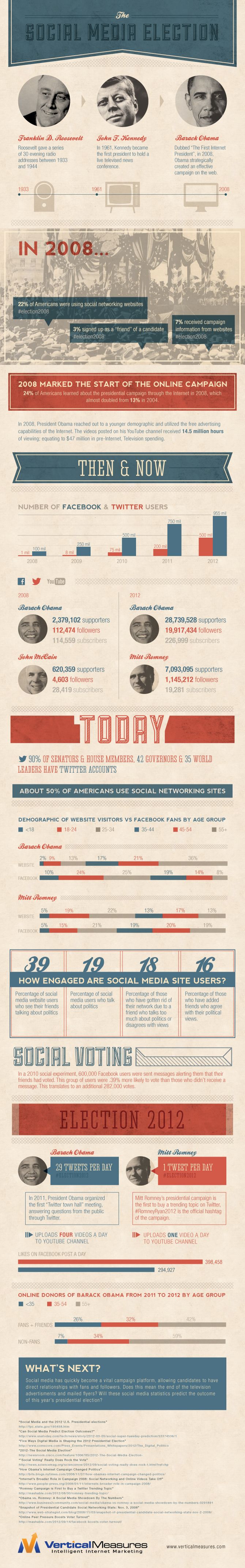 Infographic: The Social Media Election