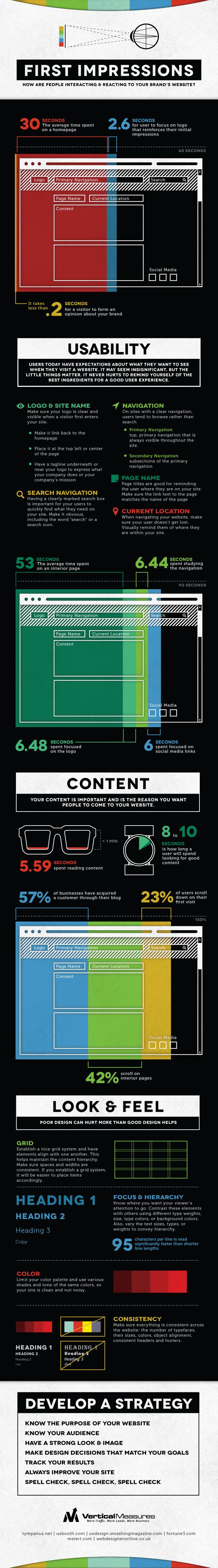 Infographie: Les premières impressions sur un site web de marque