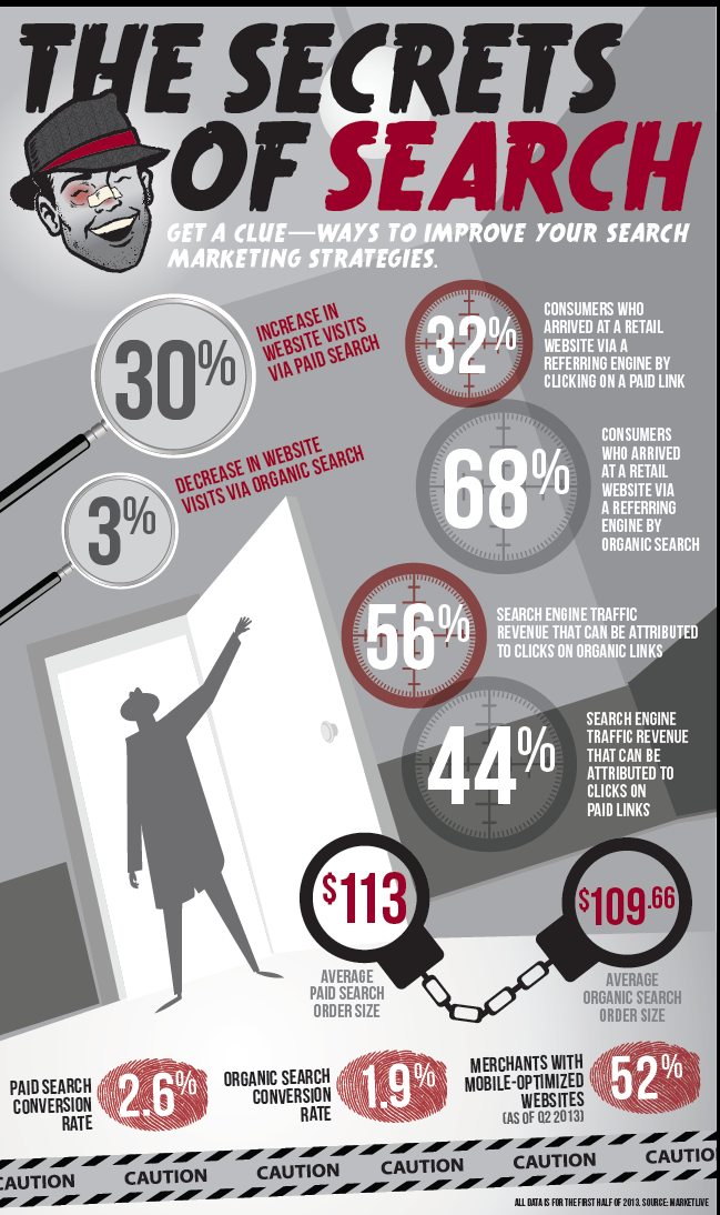 noir_infographic_457235