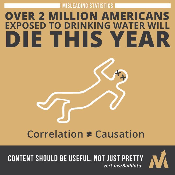 Bad-Data-Correlation-or-Causation