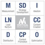 8-Steps-Main-Cycle-Medium