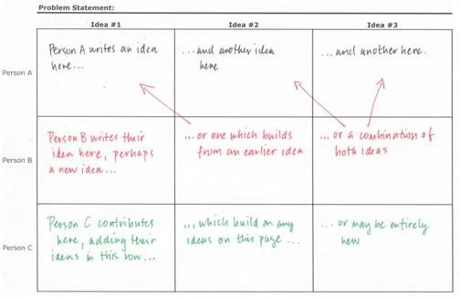 Expository Essay Format