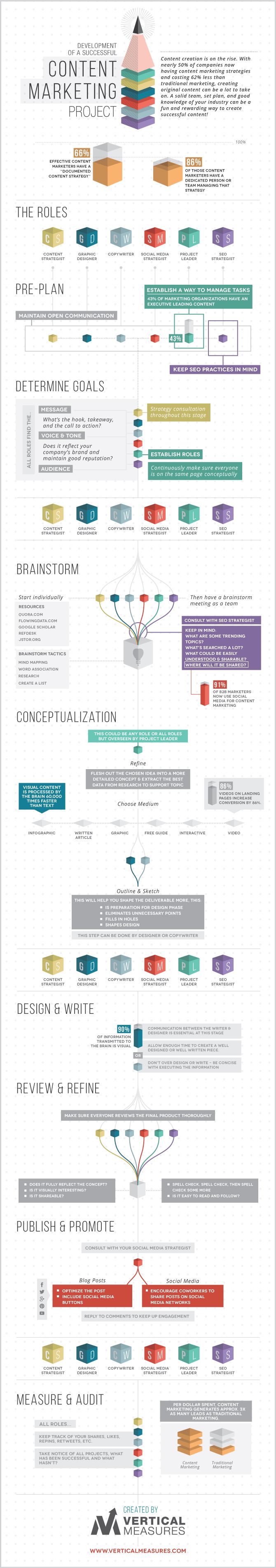 How Links Pass Authority Animated Infographic