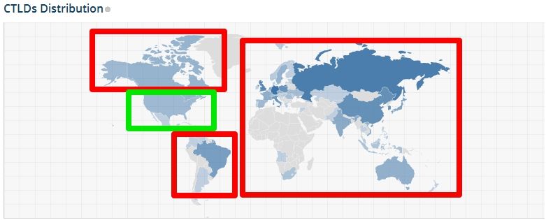 Foreign ccTLDs