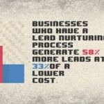 Why-Lead-Nurturing-Is-Important-To-Businesses-Header