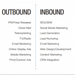 outbound-inbound-image