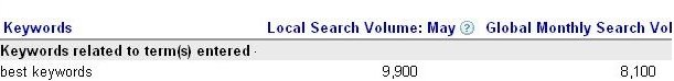 best keywords Google Keyword Tool results for best keywords