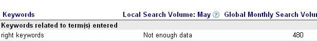 right keywords Google Keyword Tool results for right keywords