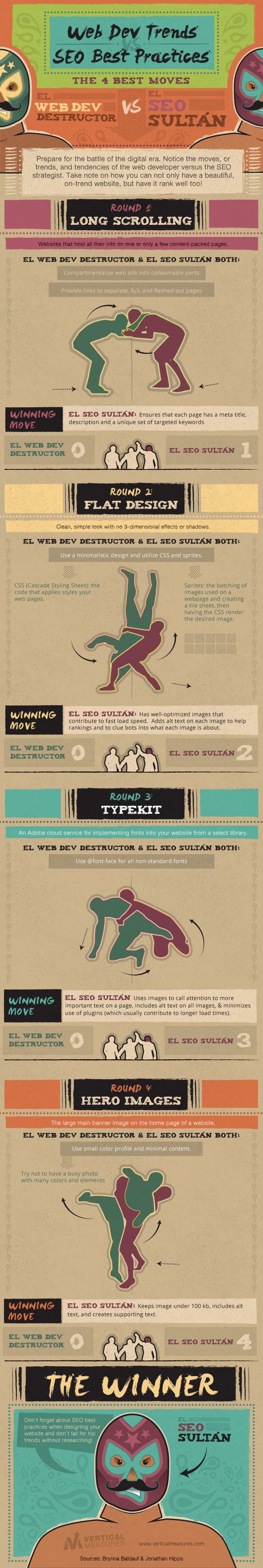 Web-Dev-Trends-Vs-SEO-Best-Practices-4-Best-Moves
