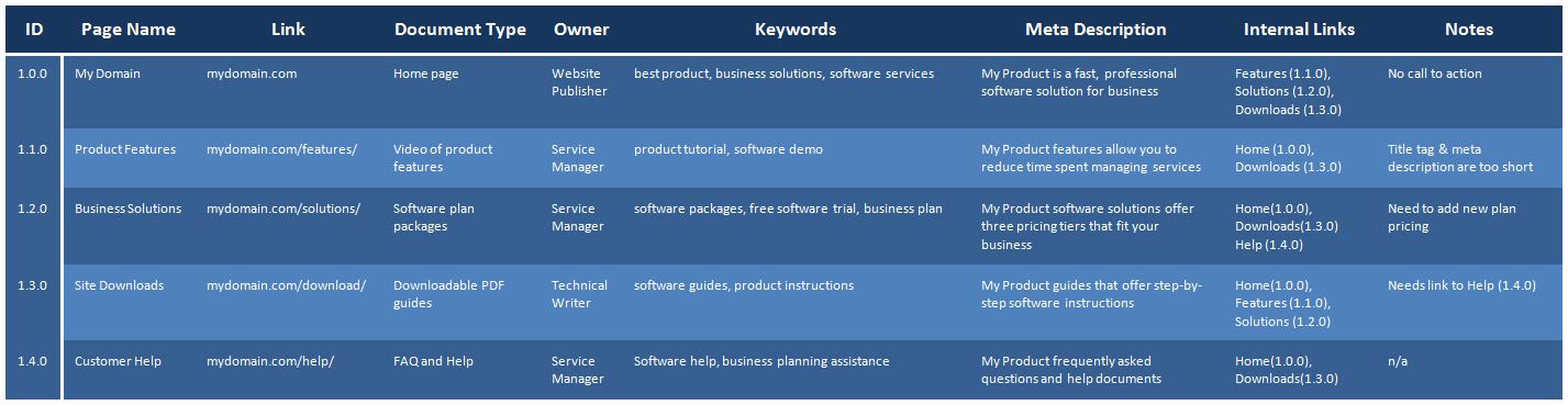 Website Content Inventory Example Content Inventory Examples , What is Inventory Management? Benefits ...