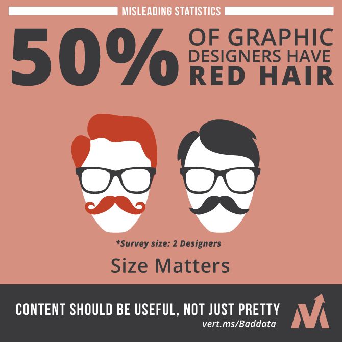 Misleading statistics how visual data can go bad