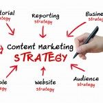 content marketing strategy tweak your biz