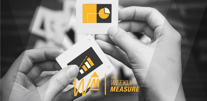 The Weekly Measure: Content Marketing Works, Guest Posting Predictions & Bidding on Competitor Keywords