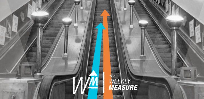 The Weekly Measure: Mind Maps, SEO Tips & Backlink Potential