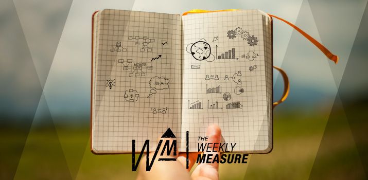 The Weekly Measure: Image Optimization, Perfect Social Media Posts & Content Marketing’s Future