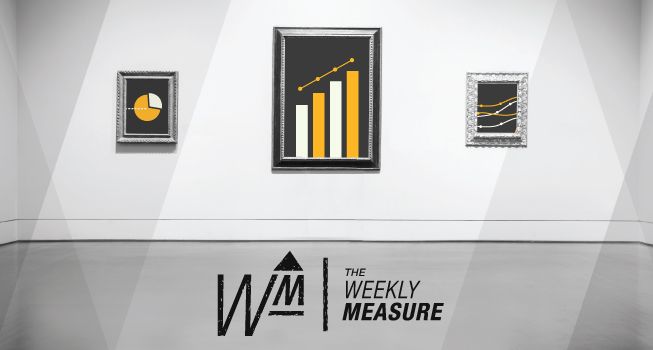 The Weekly Measure: Twitter Paid Promotion, White Hat Link Building Tactics & Local SEO for Small Business Owners