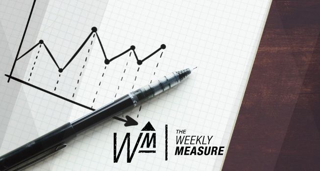 The Weekly Measure: Choosing Content Keywords, AdWords Search Funnels & Writing Mobile Content