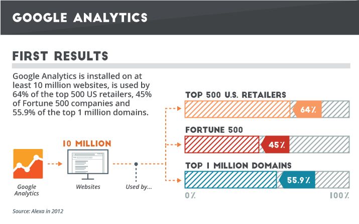 Google-Analytics