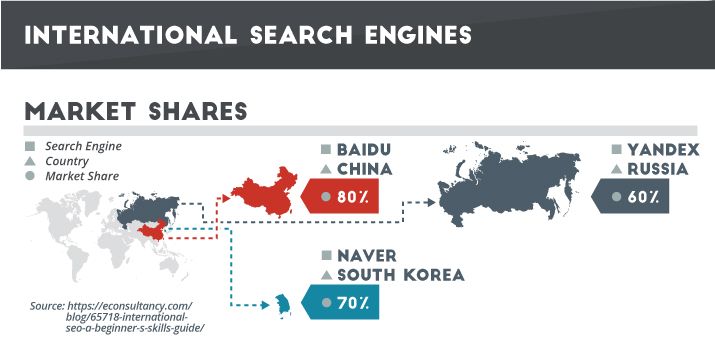 International-Search-Engines