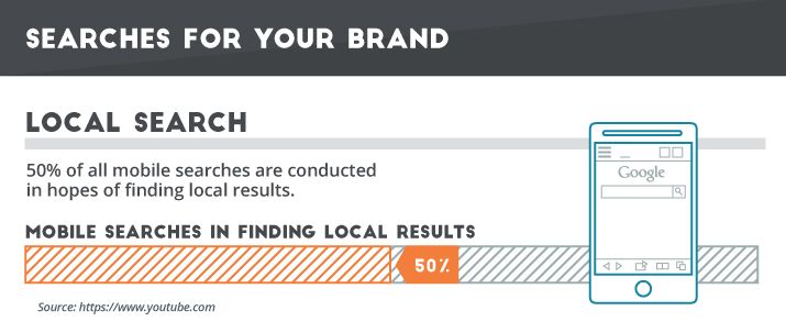 Local-Searches-For-Your-Brand