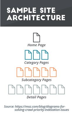 Sample-Site-Architecture