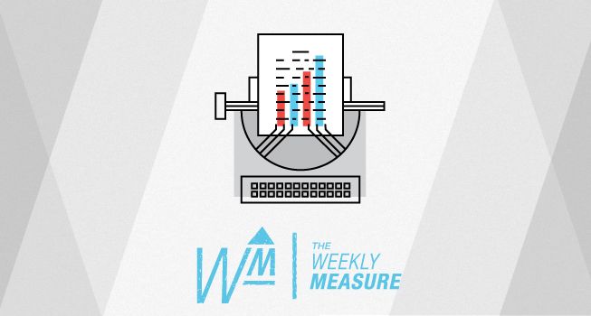 The Weekly Measure: Buyer Personas, Call-Only Campaigns & Site Map Creation