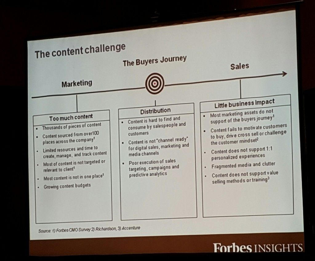 Latest Forbes Insights from the Content Marketing Conference, Las Vegas, NV May 2015.