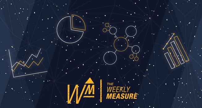 The Weekly Measure: Onsite SEO Audits, Local Link Building & Content vs Native Advertising
