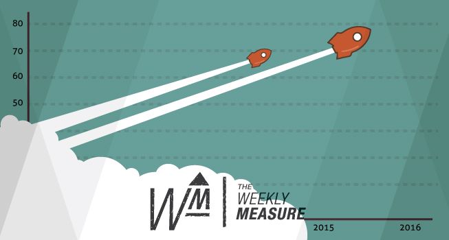 The Weekly Measure: Gifographics, SEO Automation & PPC Brainstorming