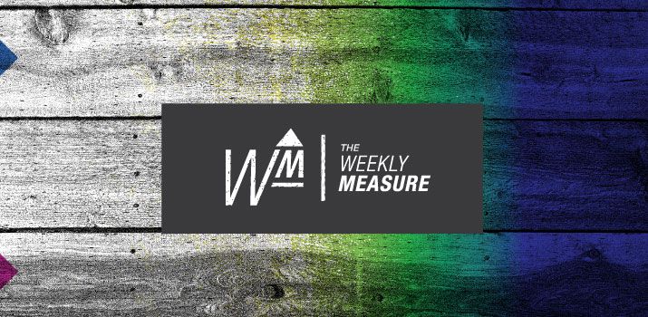 The Weekly Measure: Social Customer Service, Challenges In Link Building & the Necessity of a Budget for Content
