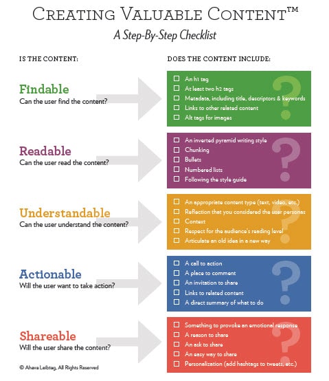 Content Quality Checklist