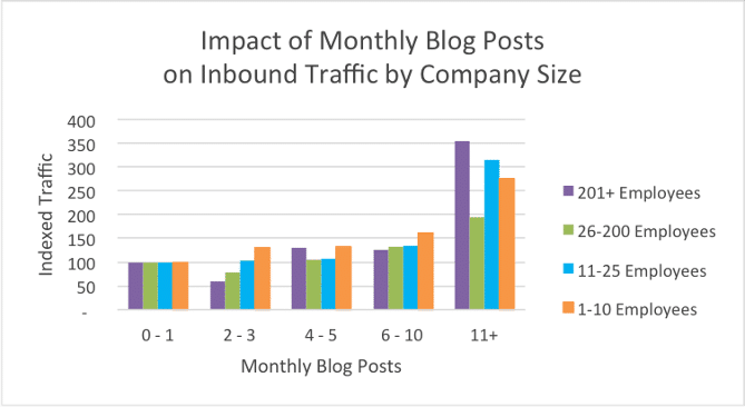 Source: Hubspot