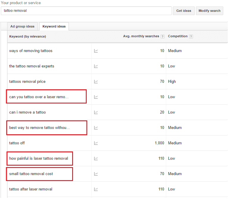 adword keyword planner results