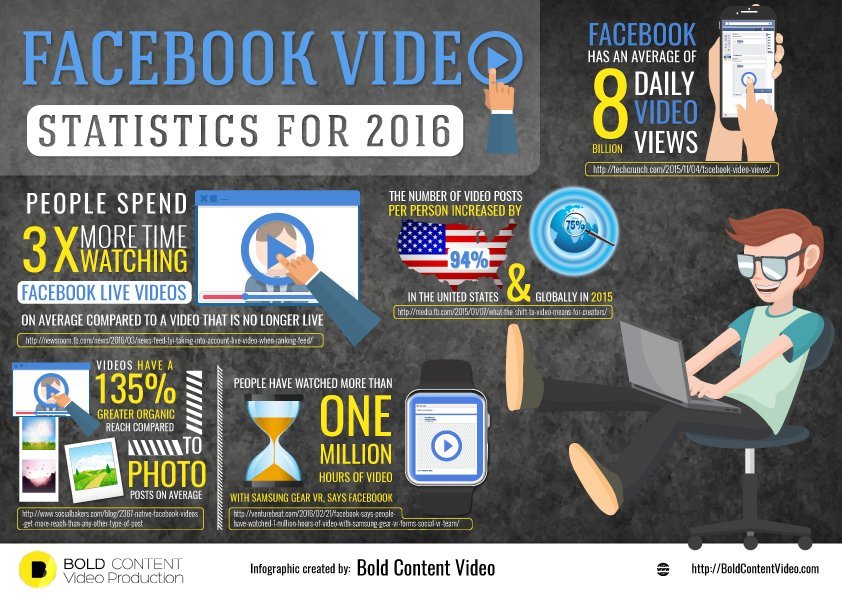 facebook video statistics