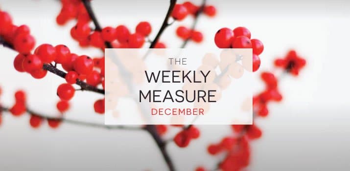 The Weekly Measure: Determining Content Marketing Budget, Site Structure Guide and Link Building’s Role in Ranking
