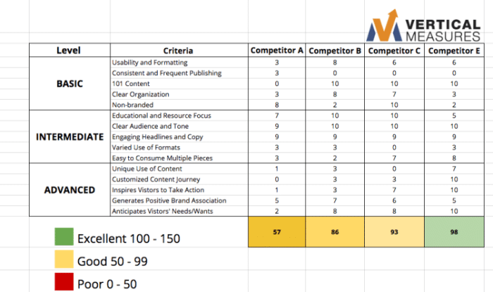 competitive website audit 6 key things to look for