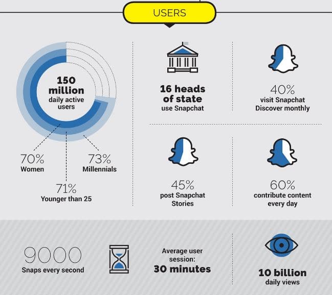 snapchat-infographic-snippet
