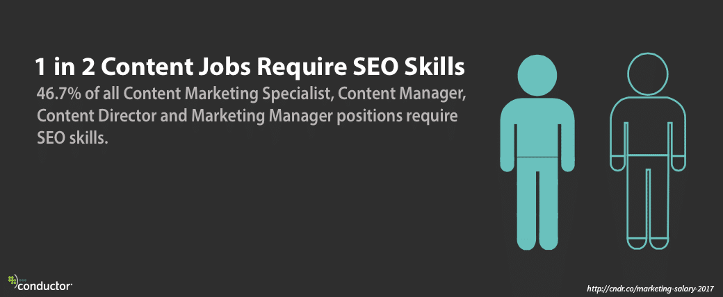 content jobs SEO